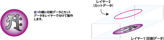 カットデータと塗りた足しについて