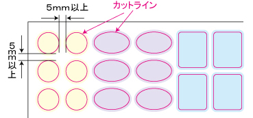 丁付け時のご注意