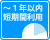 ～1年以内短期間