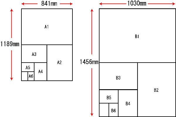 用紙サイズについて